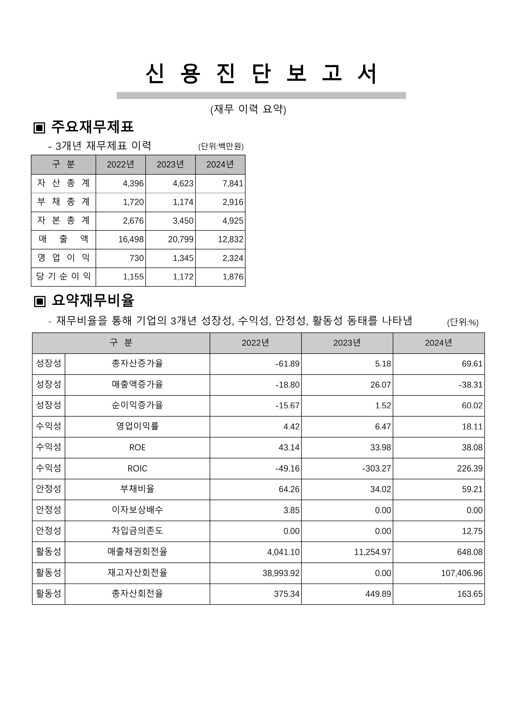SH종합개발 HUG신용평가 결과보고서(20250512)_4.jpg